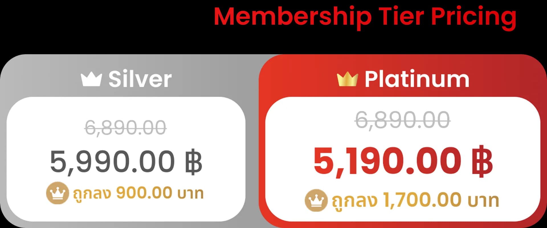 Membership Tier Pricing