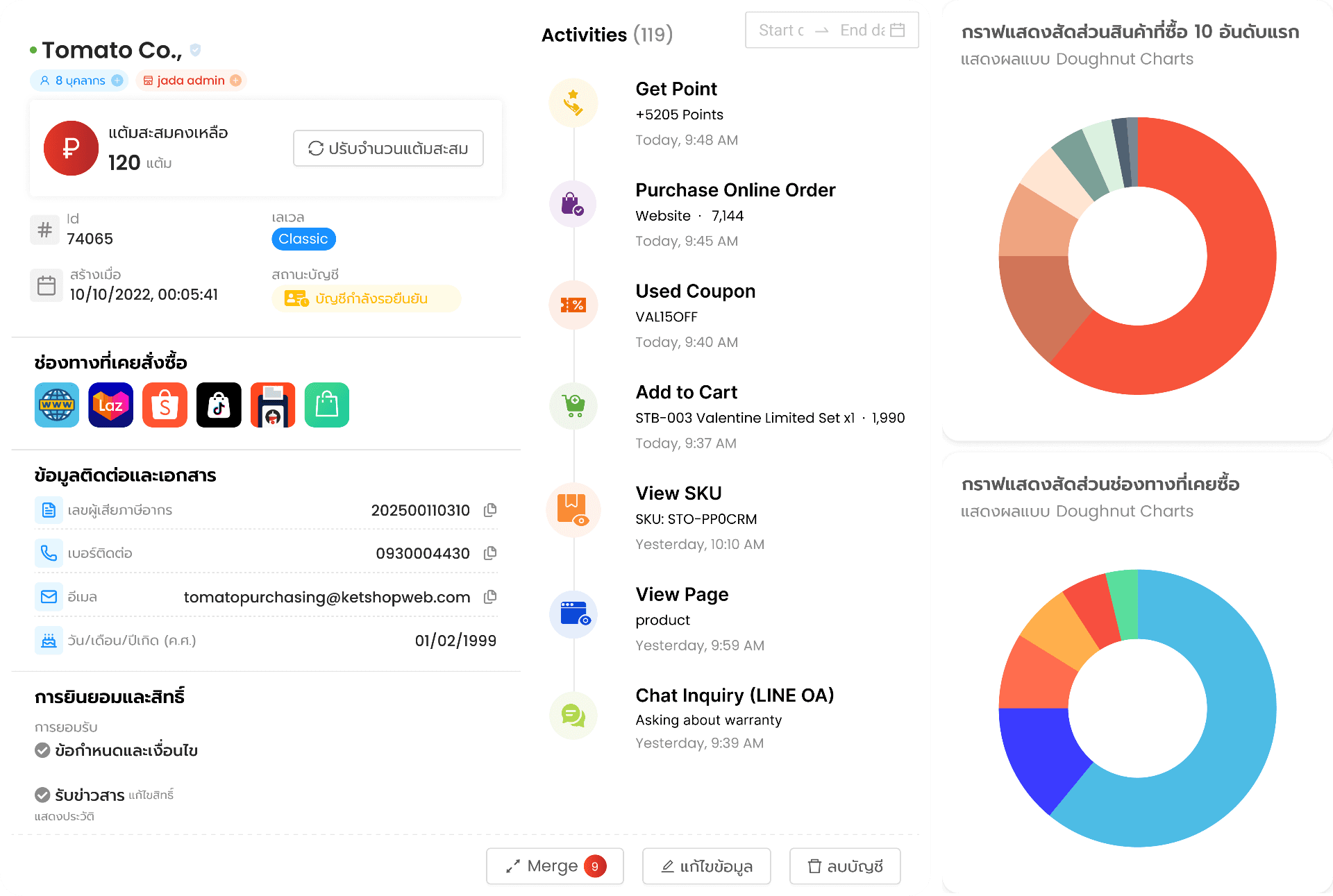 KetShopWeb Customer Data Dashboard