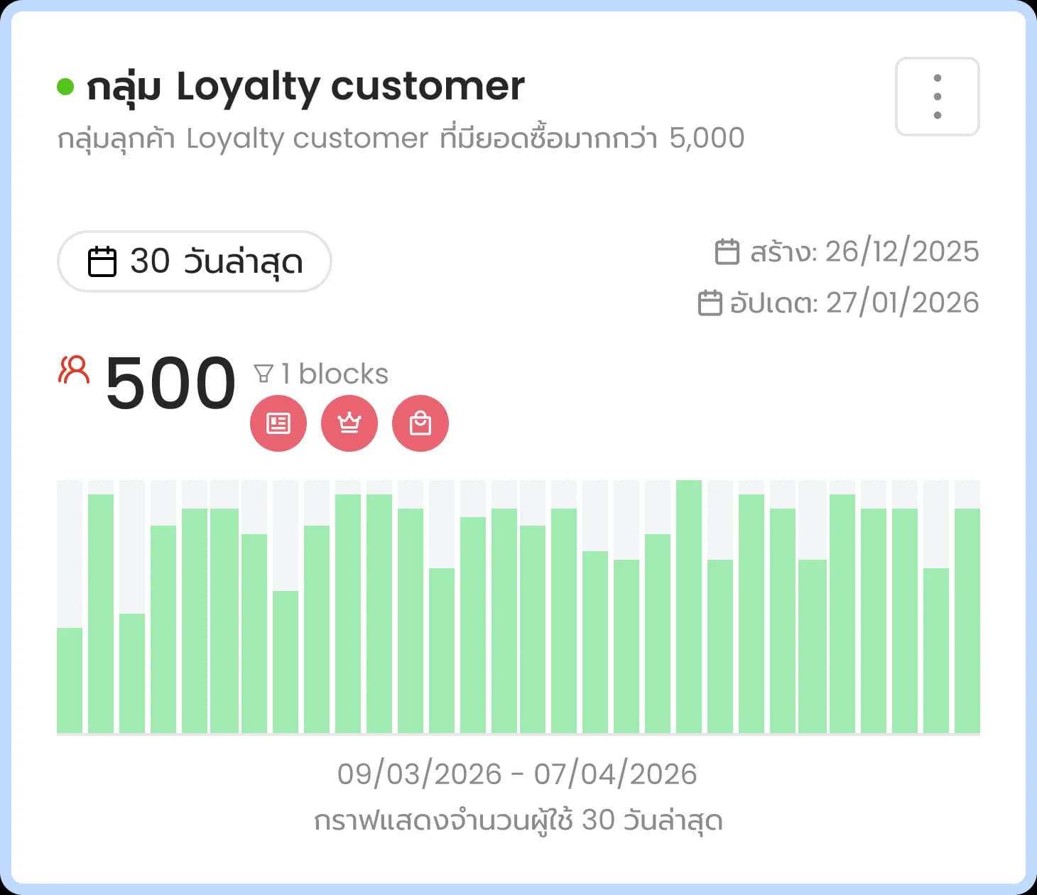 Loyalty Customer