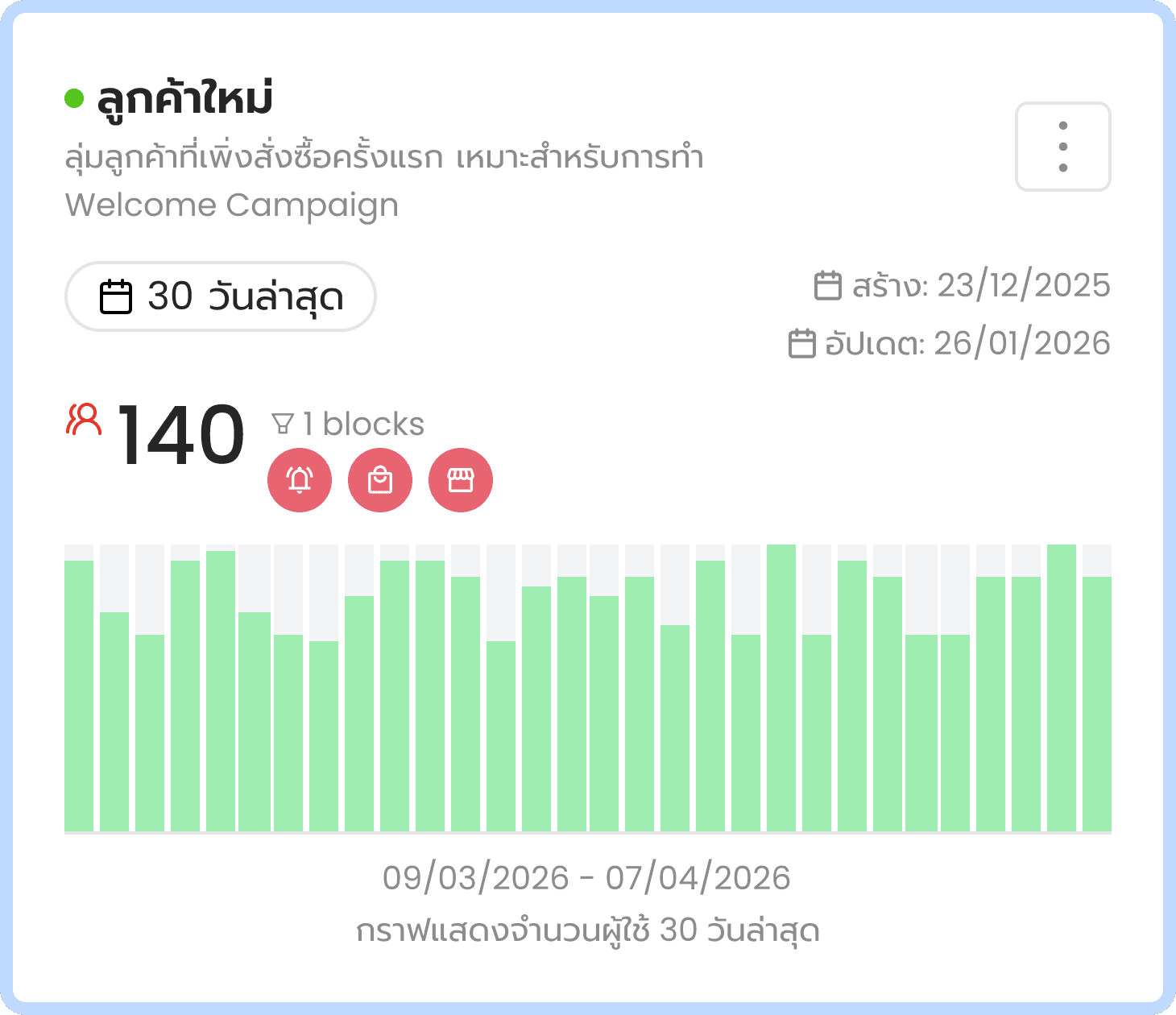 ลูกค้าใหม่