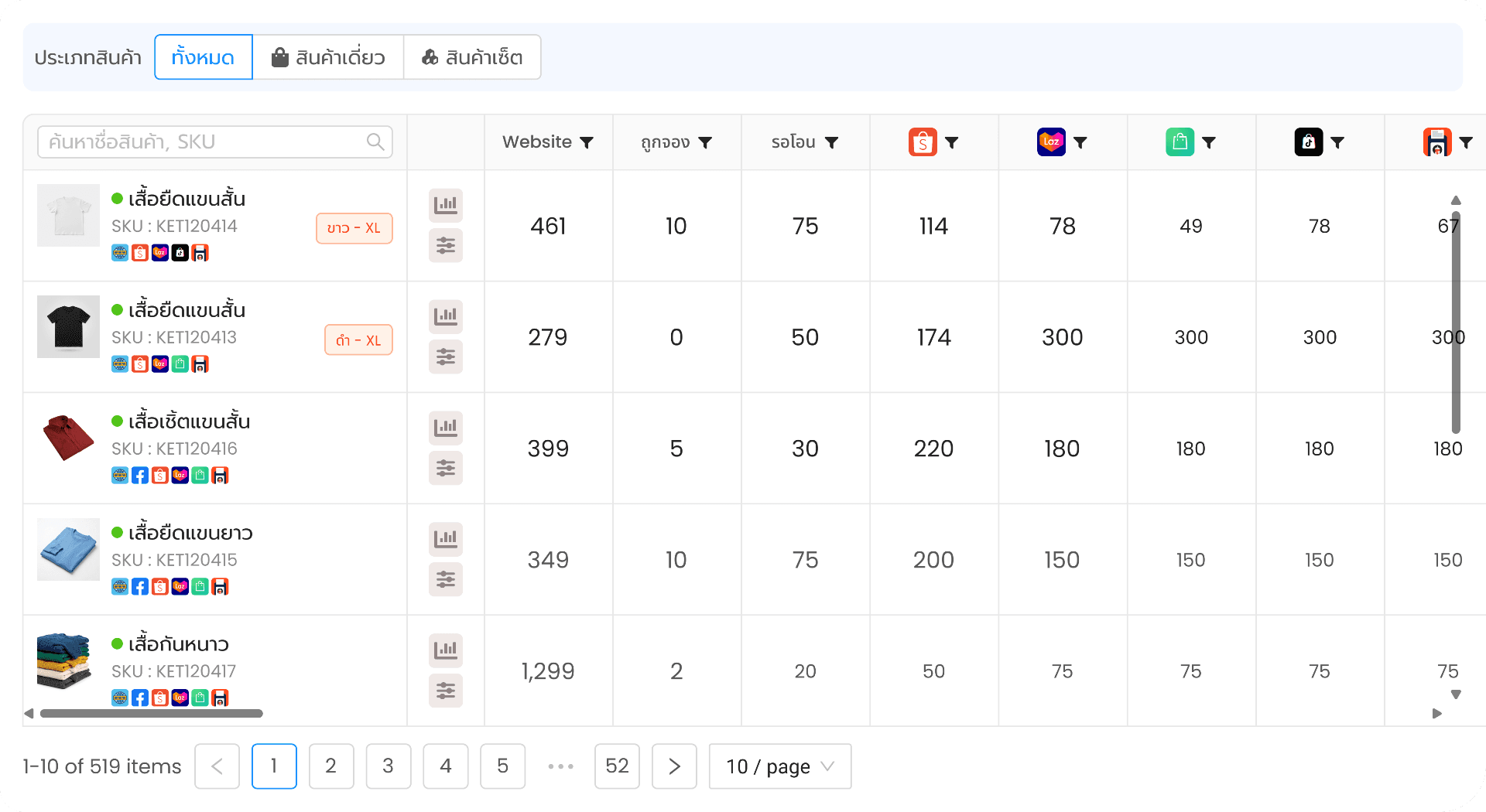 Centralized Inventory Table