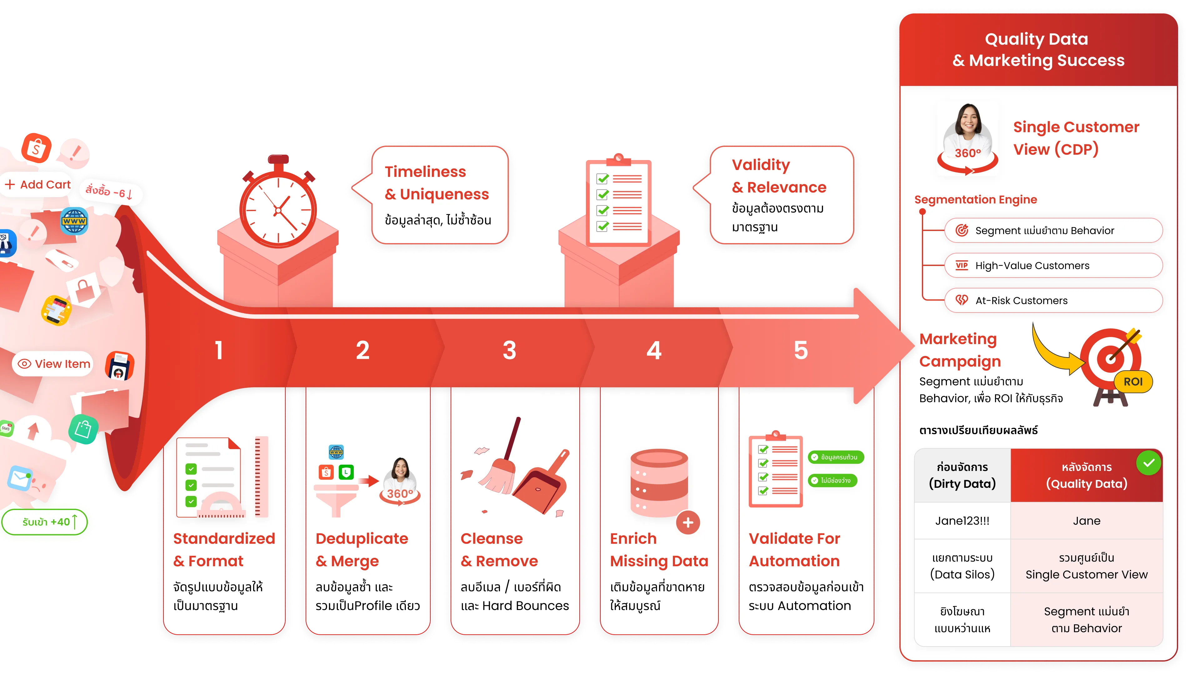 SingleCustomerView_Desktop