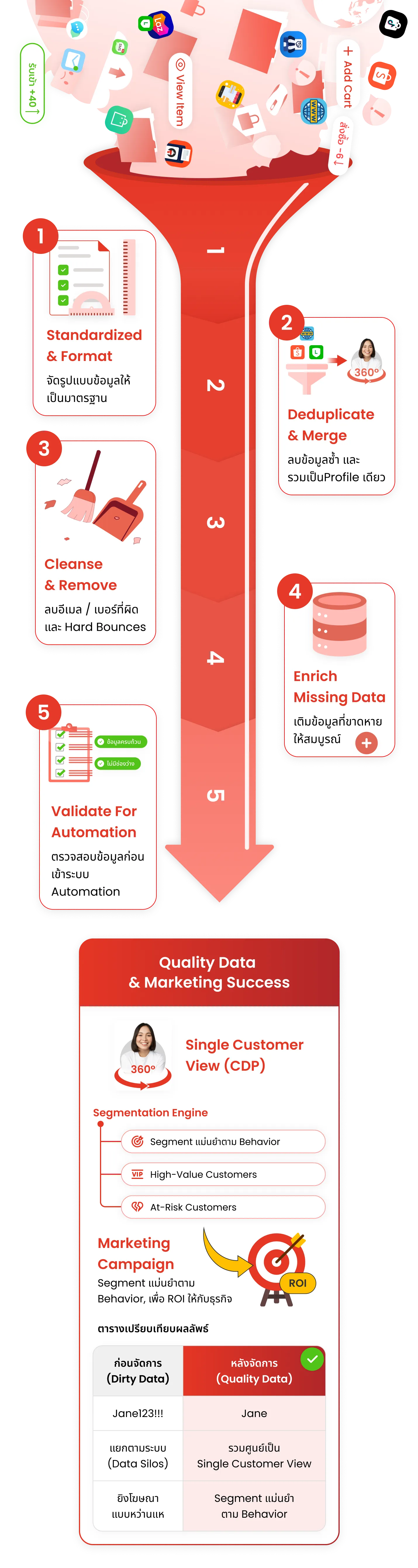SingleCustomerView_mobile
