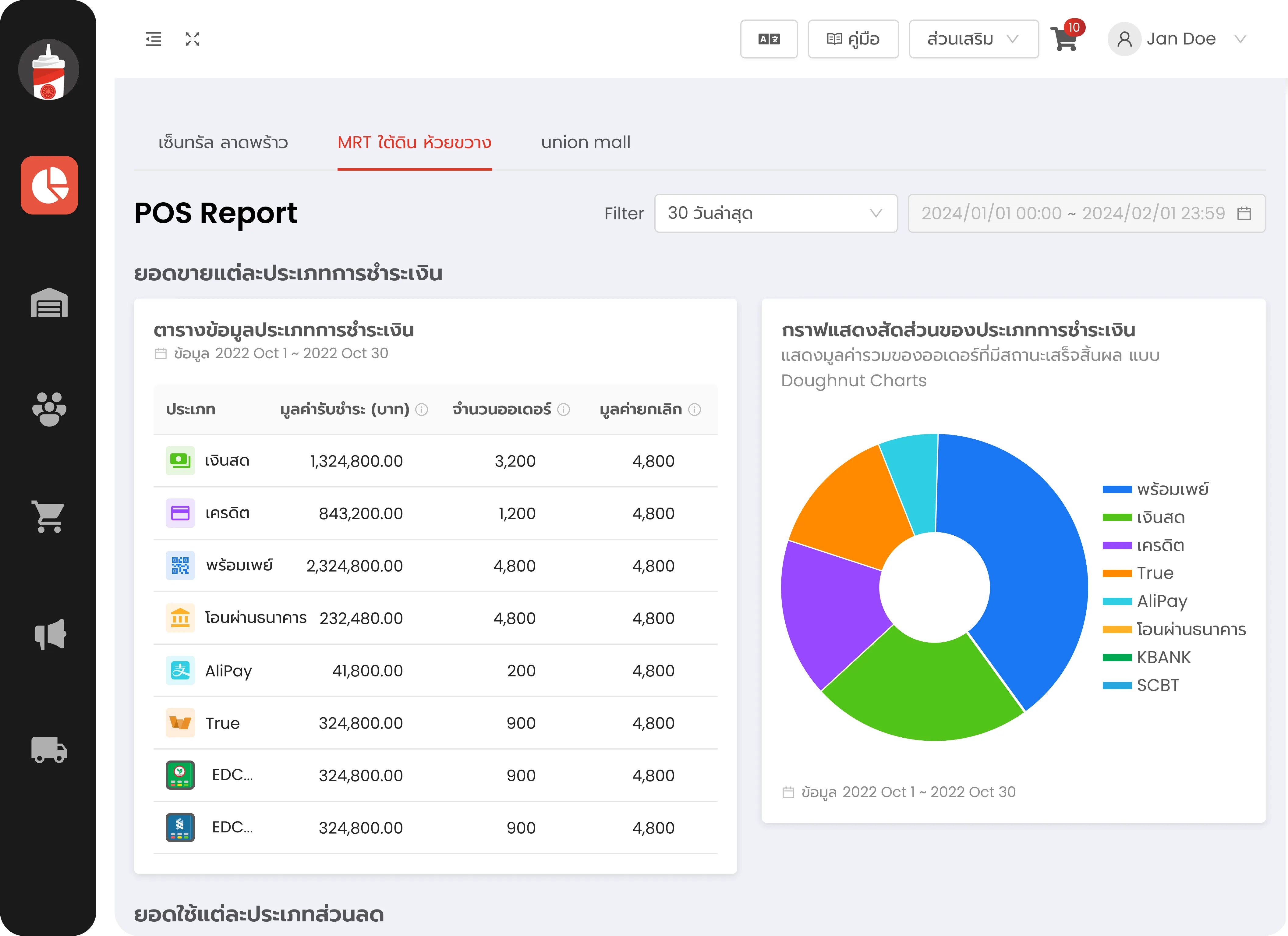 ภาพรวม Dashboard